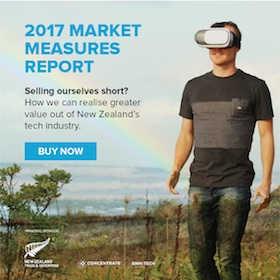 Market Measures Survey Report - Buy Now