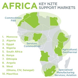 Egypt, Nigeria and South Africa rank among Africa's largest and most diversified markets, with potential in a range of industries in other markets across the continent. NZTE's IMEA team focuses on 13 priority markets where the opportunities for New Zealand are the greatest.