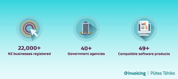 eInvoicing statistics