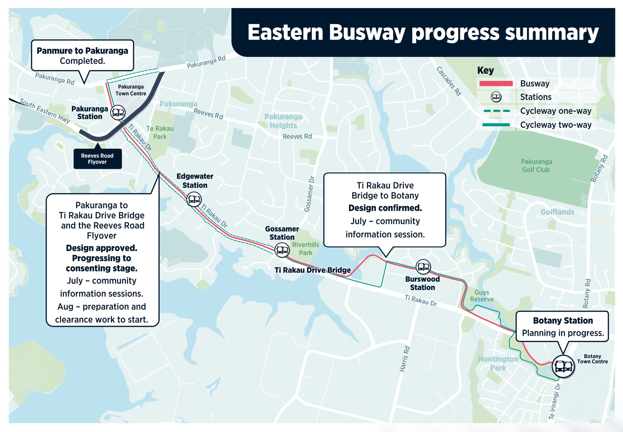 Eastern Busway progress summary