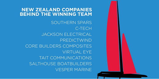 Last week's America's Cup win was a great sporting achievement by Emirates Team New Zealand (ETNZ) - and it's also a win for leading-edge Kiwi technology. Join us in celebrating just some of the innovative New Zealand businesses that played a part in the Cup story, and find out how they're making a difference that goes well beyond the marine sector.